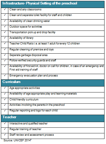 Preschool Selection Checklist